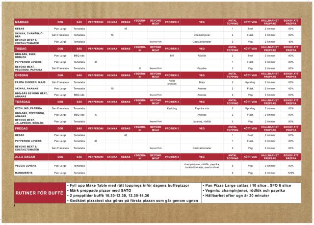Planogram pizzabuffe