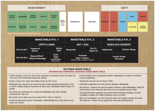 Planogram maketable